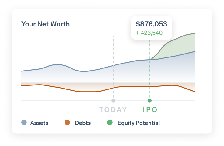graph of personal balance sheet including IPO sale of stock options