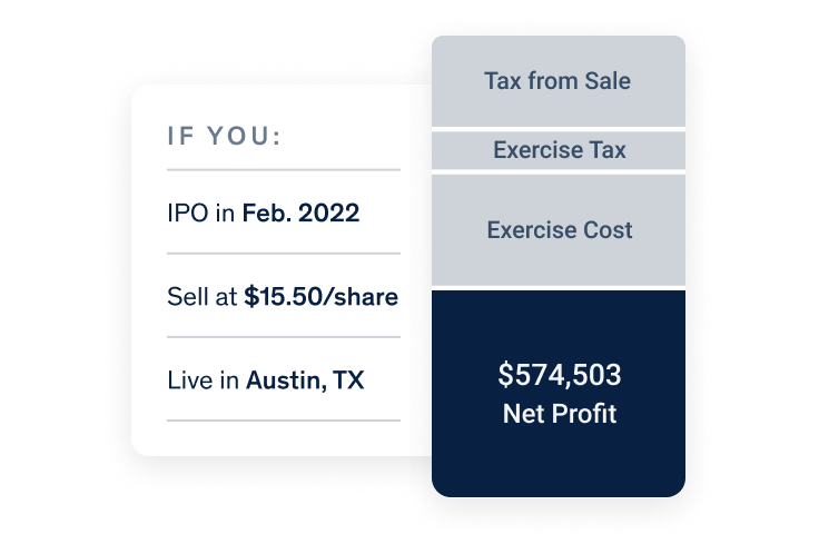 Taxes on Exercising ISOs and selling in an IPO