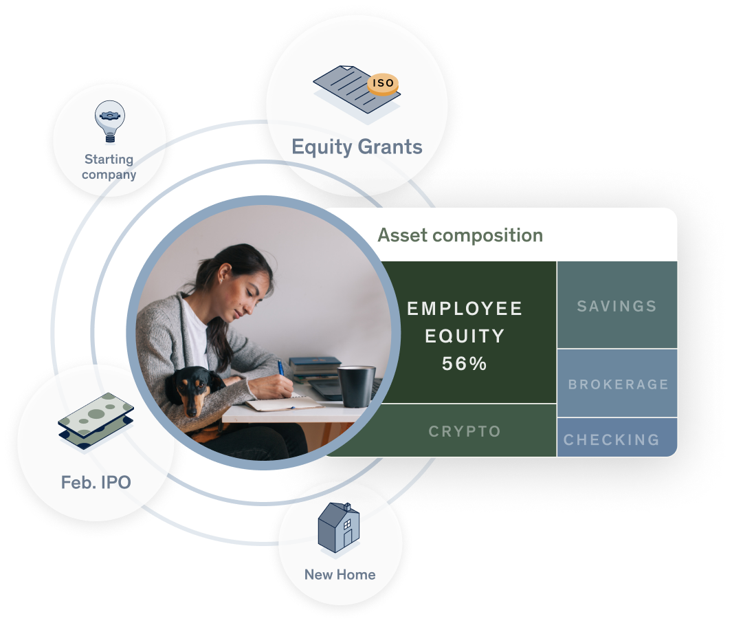 early employee tracking net worth, equity vesting, and assets & debts