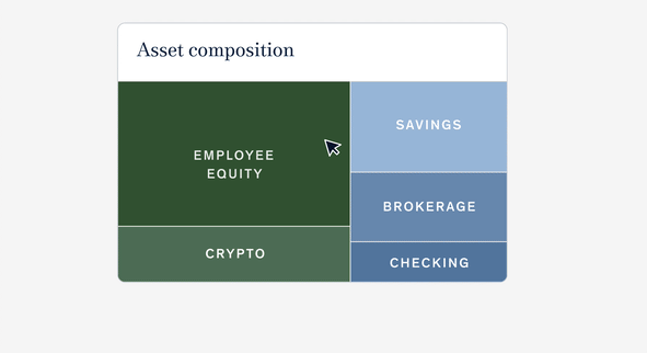asset allocation showing startup equity tracking