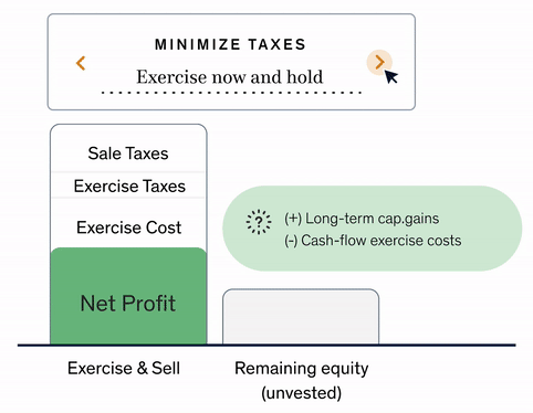 equity tax planning scenarios to minimize taxes and AMT